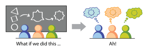 Agile Inception Objetivo