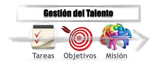 Gestión del Talento