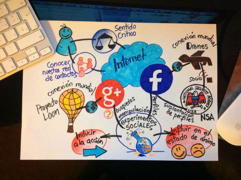 Facebook, Google y los Experimentos de Psicología Social