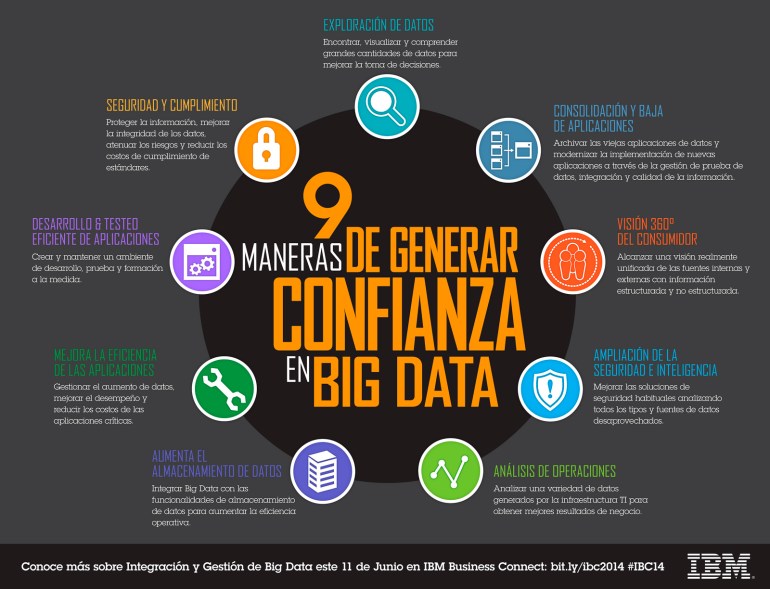 9 maneras de general confianza en Big Data