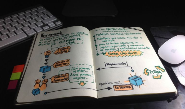 Notas sobre el proceso de generación de prototipos