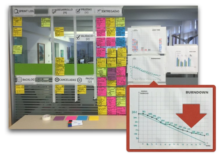 Resultado de nuestro último Sprint