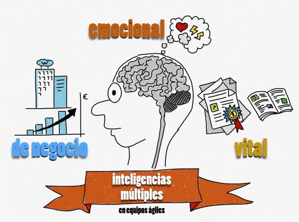Inteligencias Múltiples en Equipos Ágiles