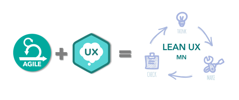 Agilidad + Experiencia de Usuario = leanUX