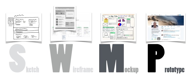 Sketch, Wireframe, Mockup, Prototype