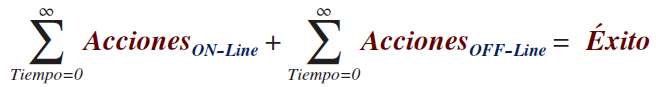 Éxito es igual a la realización constante de acciones tanto en el mundo On-Line como en el Off-Line