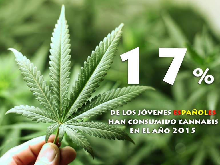 incremento del consumo de cannabis