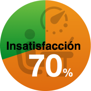 2016 Insatisfacción laboral del 70% en España