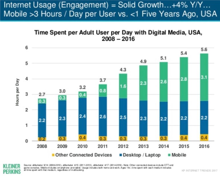 Gráfico ejemplo inicial