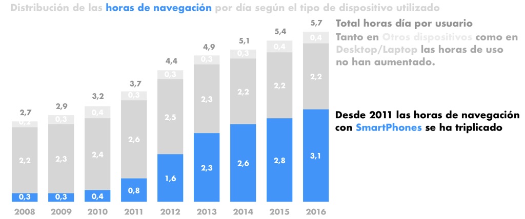Gráfico resultado diapositiva 2