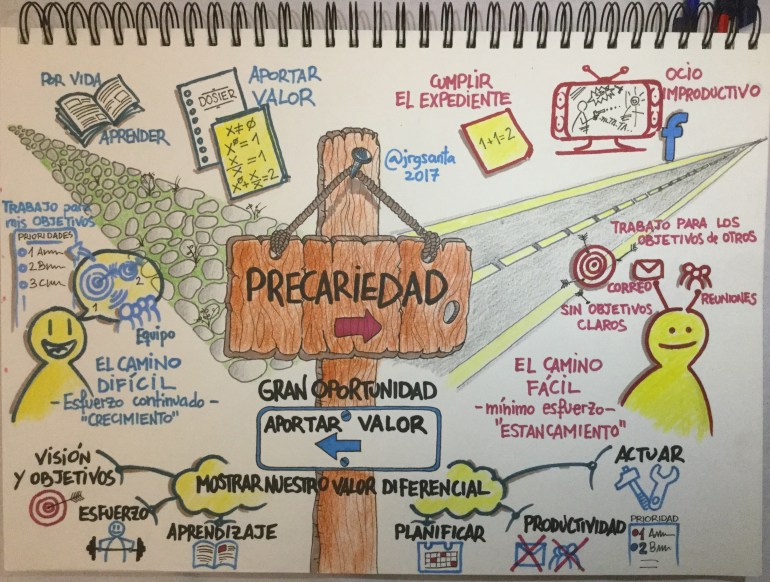 Mapa visual sobre la precariedad y la gran oportunidad de aportar valor que nos ofrece