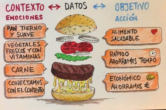 Analogía: Datos elaborados con contexto y objetivo.