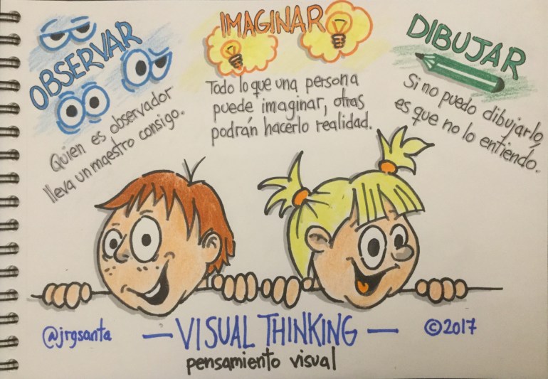 Visual Thinking - Pensamiento Visual : Observar / Imaginar / Dibujar