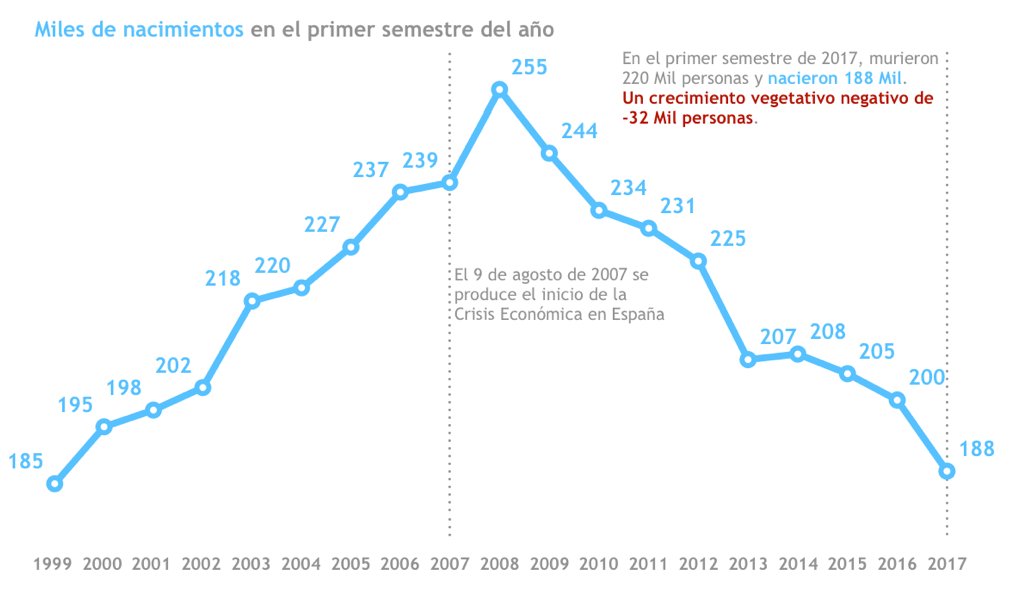 Propuesta de Visualización