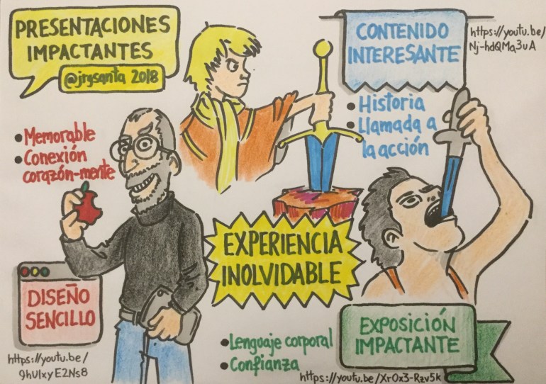 Presentaciones Impactantes. Visual Thinking 