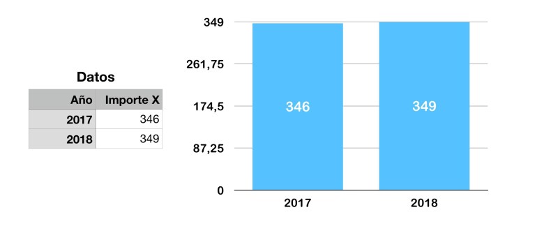 Ejemplo gráfico buena referencia visual
