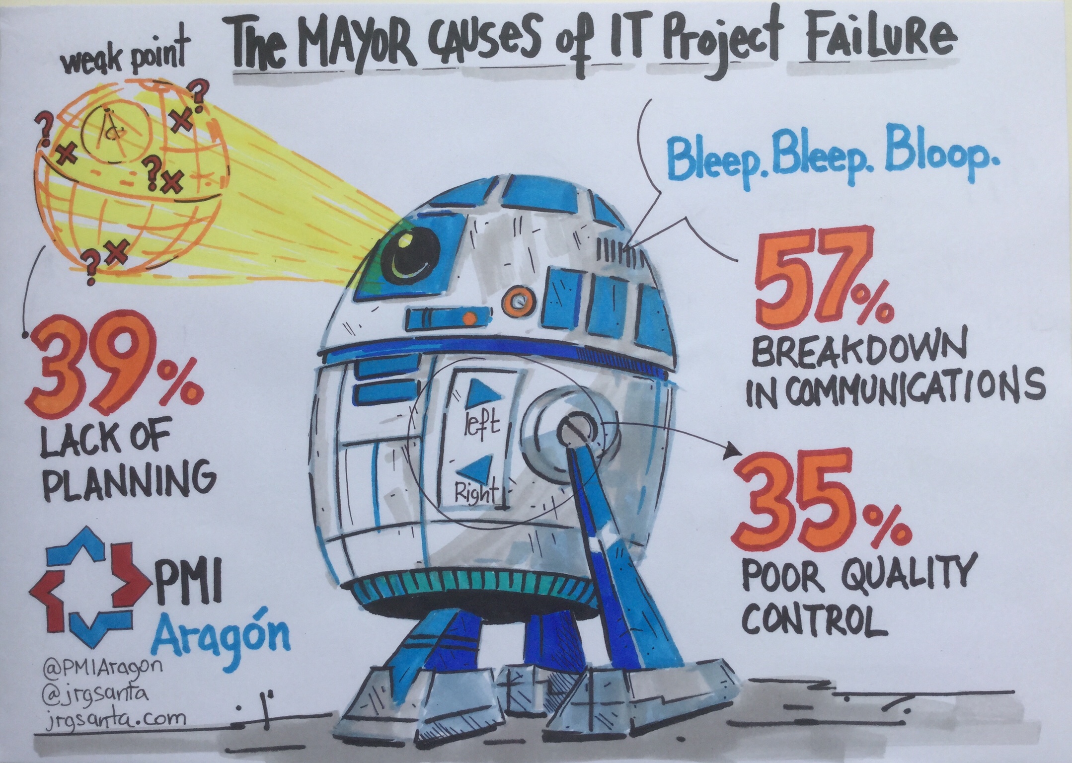 Principales causas de fracaso en proyectos de IT