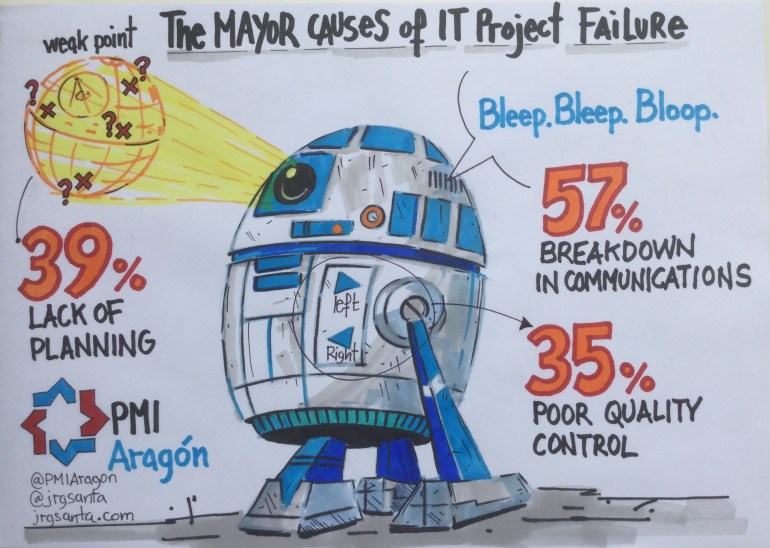 Principales causas de fracaso en proyectos de IT