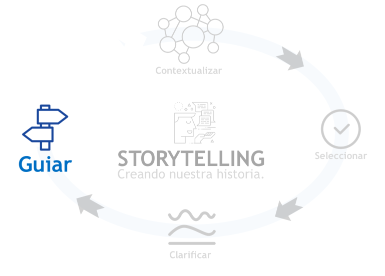 Guiar: Cuarta fase del ciclo del StoryTelling