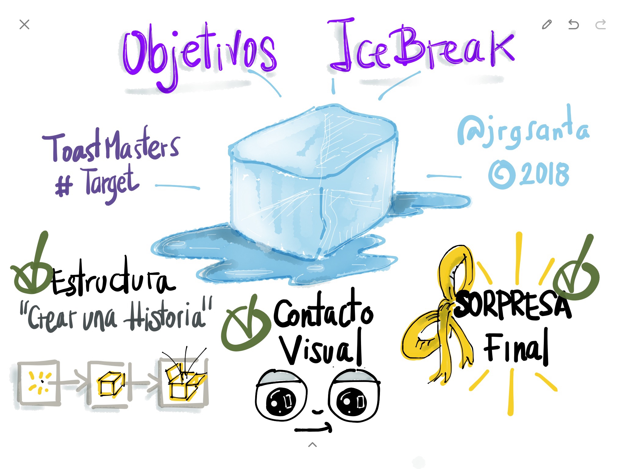 Objetivos personales que me había planteado cumplir en mi IceBreaker Speech.