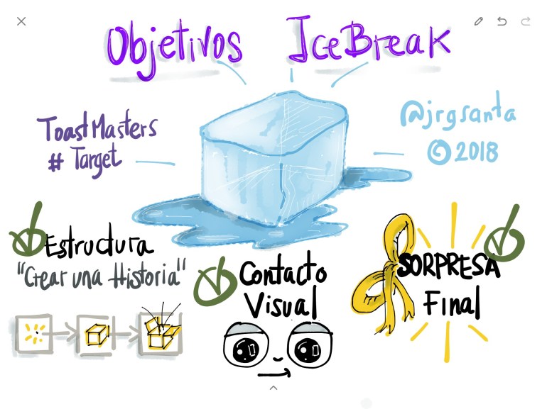 Objetivos personales que me había planteado cumplir en mi IceBreaker Speech.