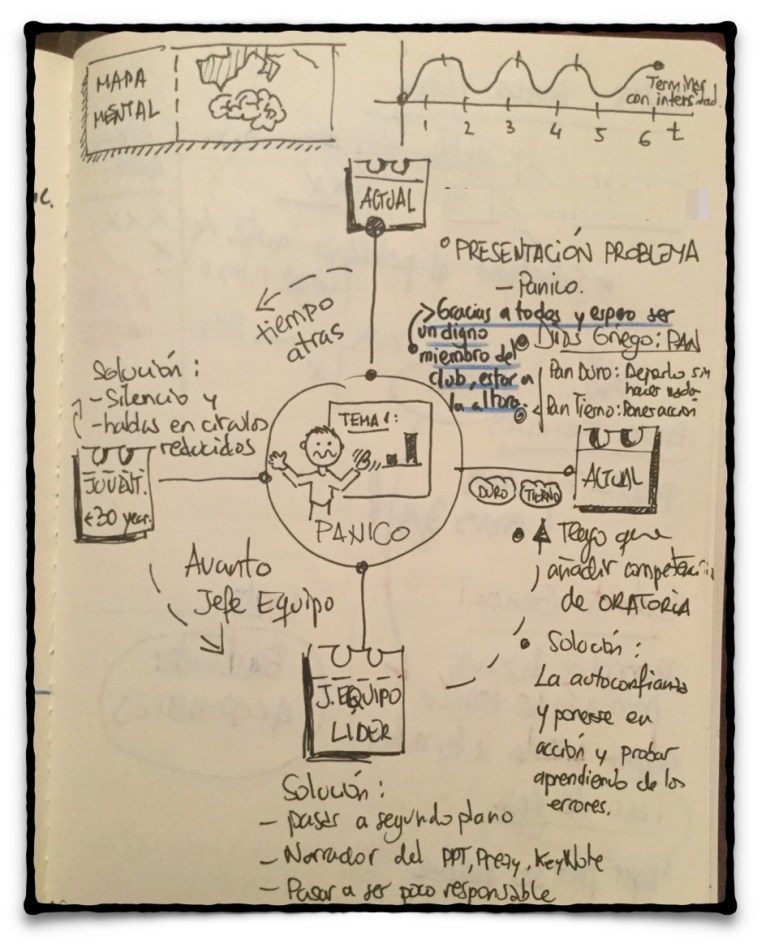 SketchNotes 1 IceBreak Speech 