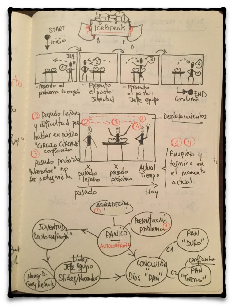 SketchNotes 1 IceBreak Speech 