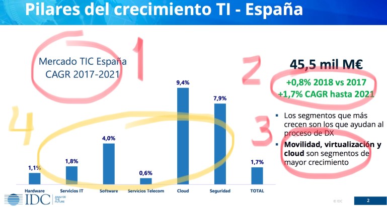 Elementos a revisar Ejemplo 1