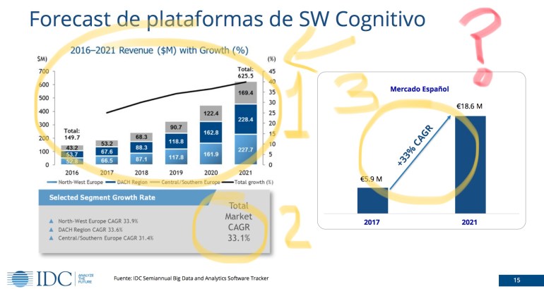Elementos a revisar Ejemplo 2
