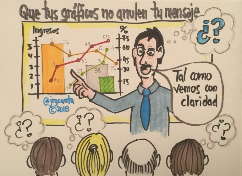 Que tus gráficos no anulen tu mensaje