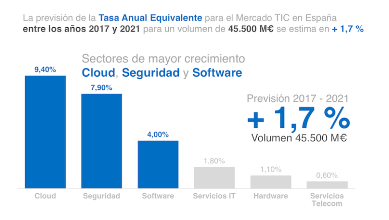 Propuesta de cambio para el ejemplo1