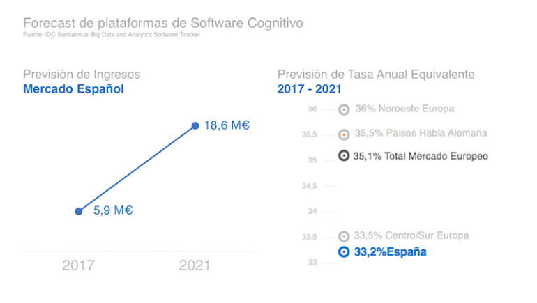 Propuesta de cambio para el ejemplo 2