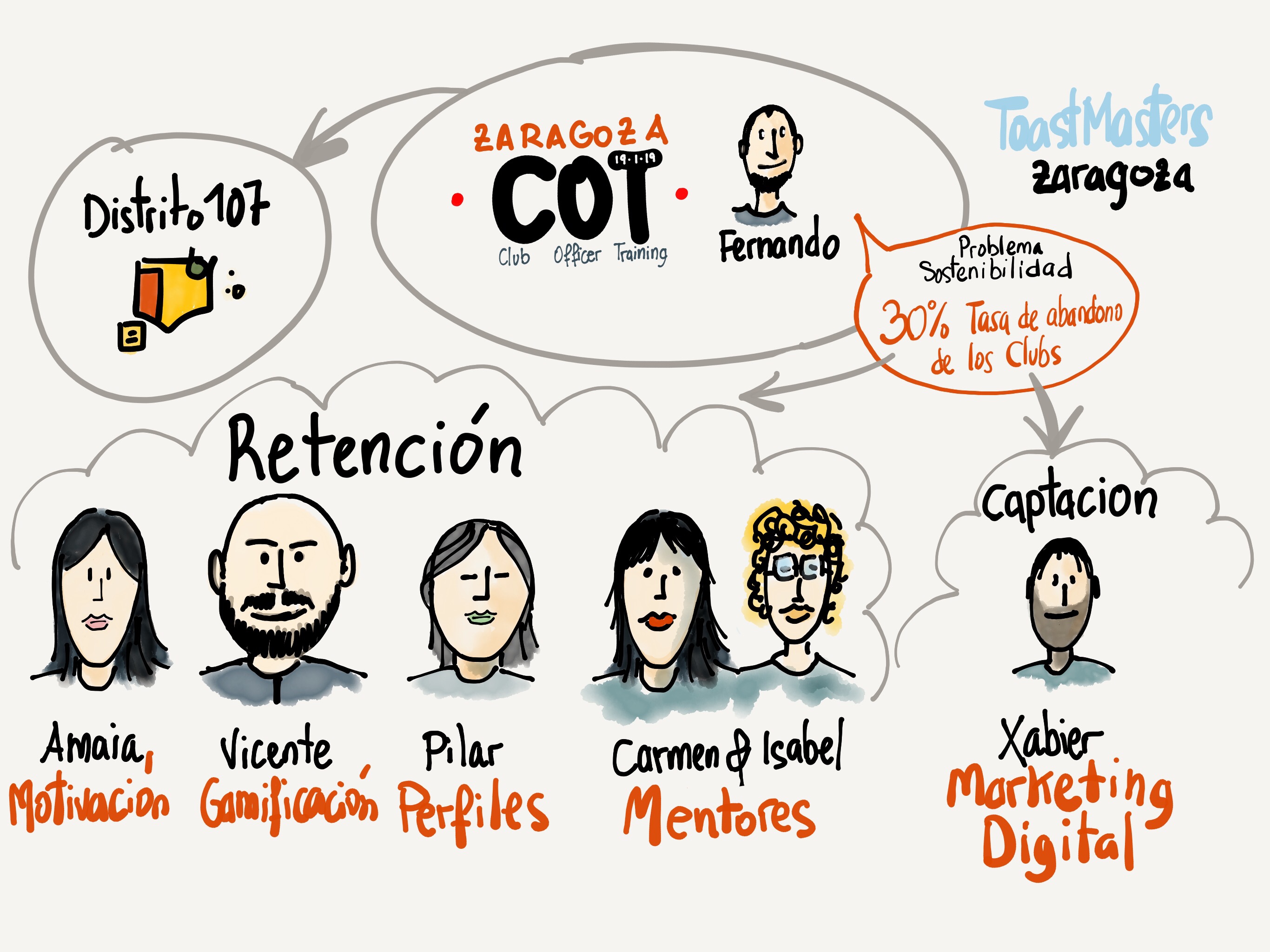 Esquema general de ponencias COT ZgZ 2019