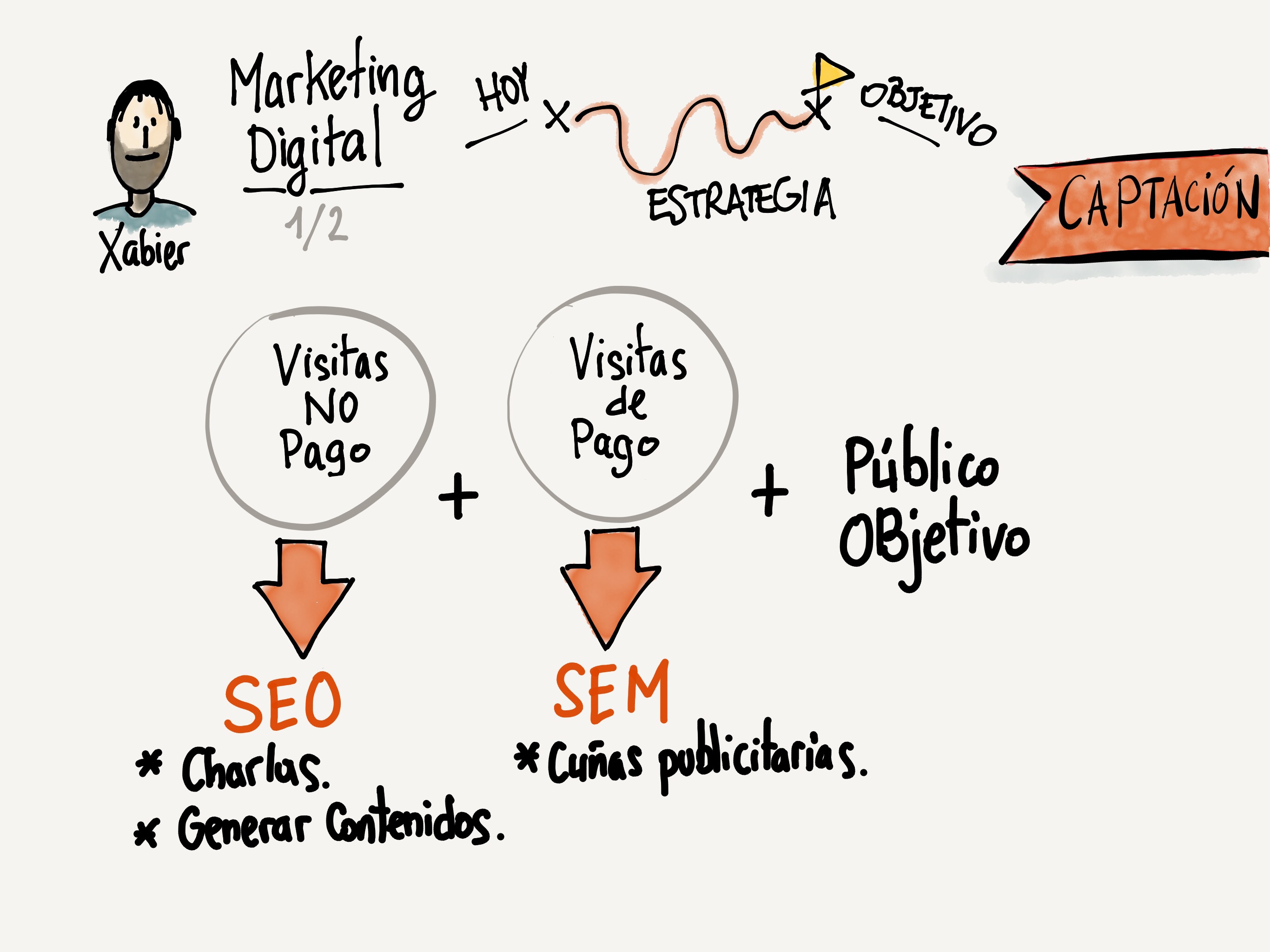 Marketing Digital (1/2) - COT ZgZ 2019