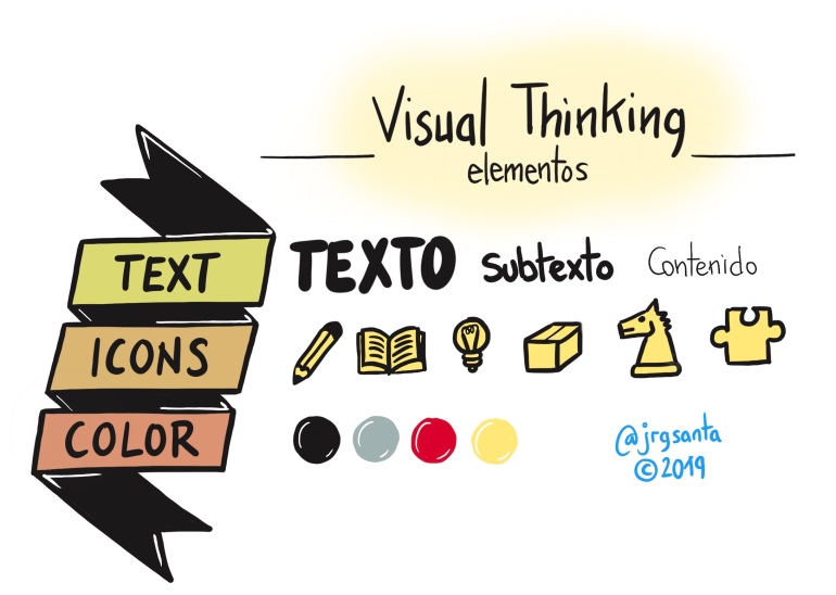Visual Thinking. Elementos básicos.