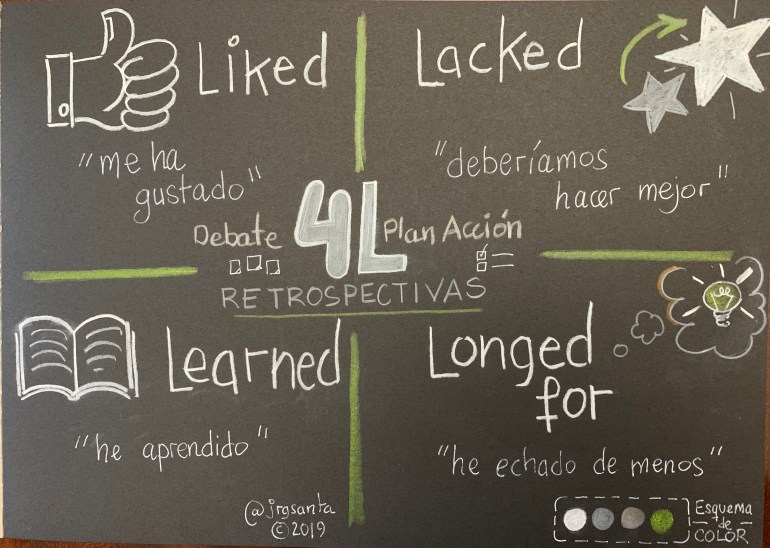 Sketchnote 4L Retrospectiva en color Negro