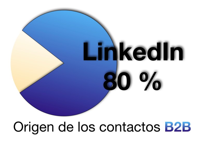 Representar un porcentaje con un Gráfico de Tarta