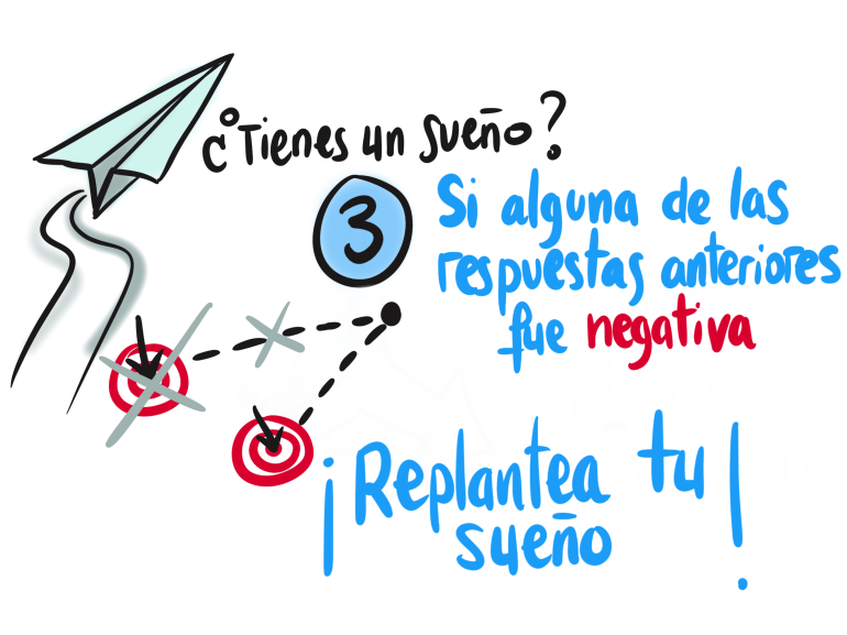 Paso 3 Alcanzar sueños