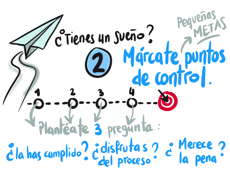 Paso 2 Alcanzar sueños