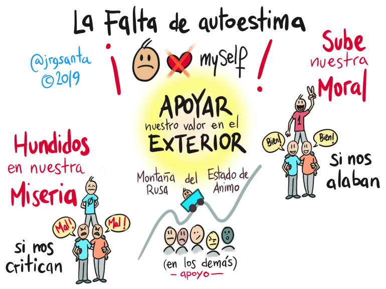 Apoyar la autoestima en el exterior