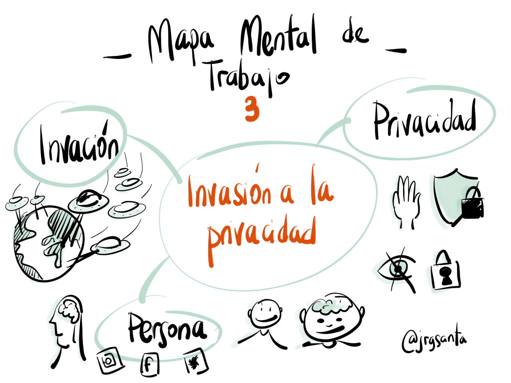 Dibujar conceptos en 4 pasos - Mapa Mental 3