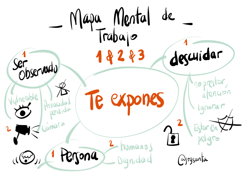 Dibujar conceptos en 4 pasos - Mapa Mental 2