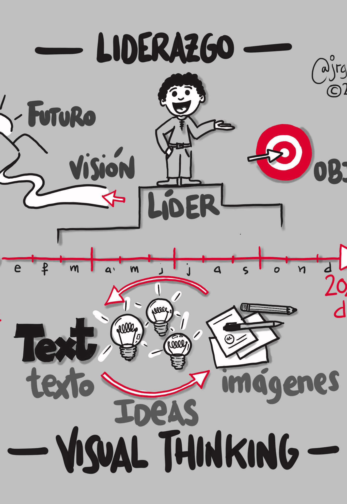 5 artículos más visitados en 2020