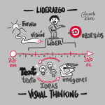 5 artículos más visitados en 2020