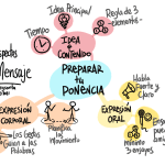 Los tres aspectos del mensaje