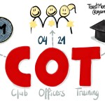 Título del COT 04/2021 en Visual Thinking