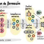Plan de formación anual