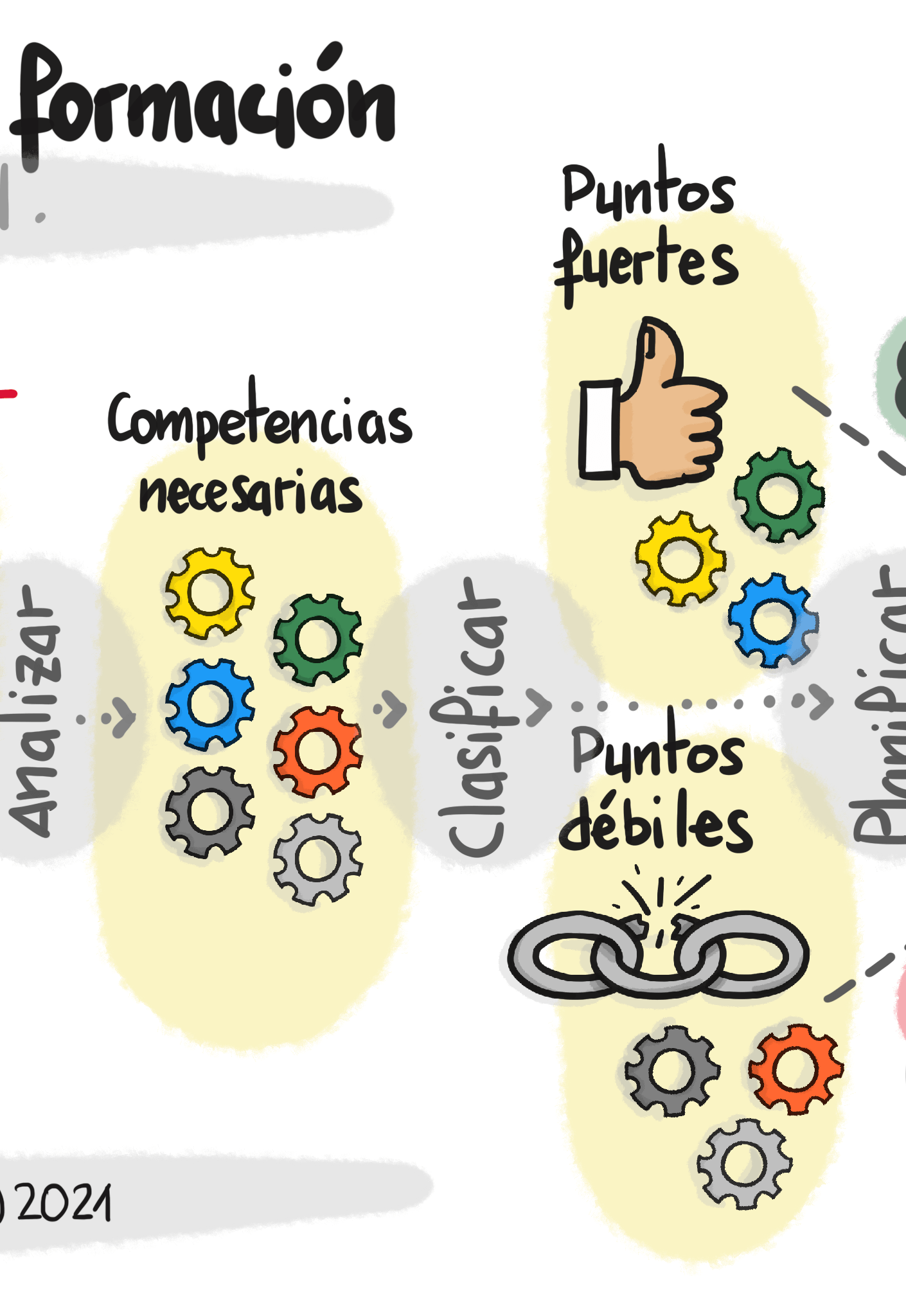 Plan de formación anual