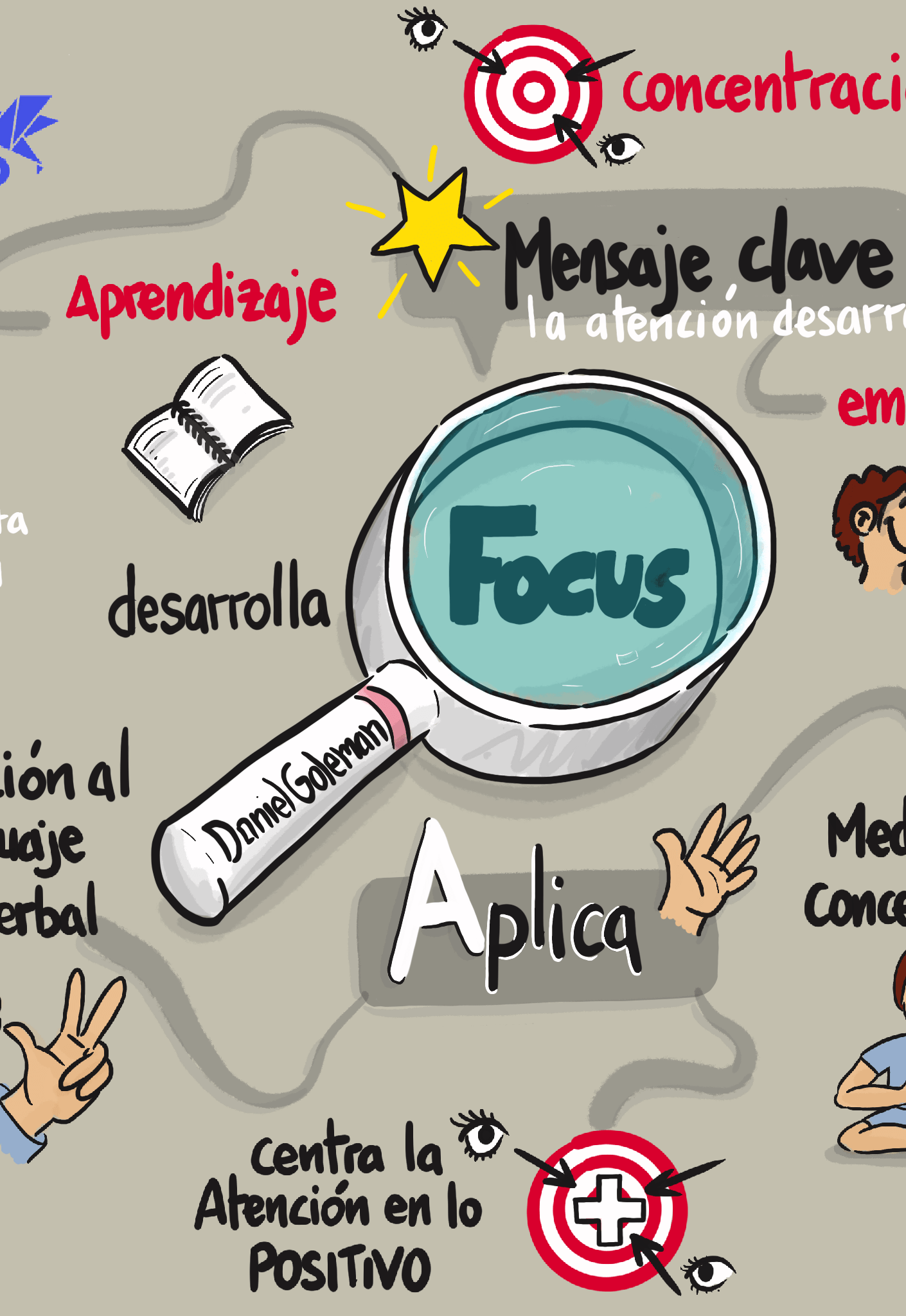 Mapa mental ( Mind Map) “Focus” Fuente: Aureo
