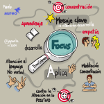 Mapa mental ( Mind Map) “Focus” Fuente: Aureo
